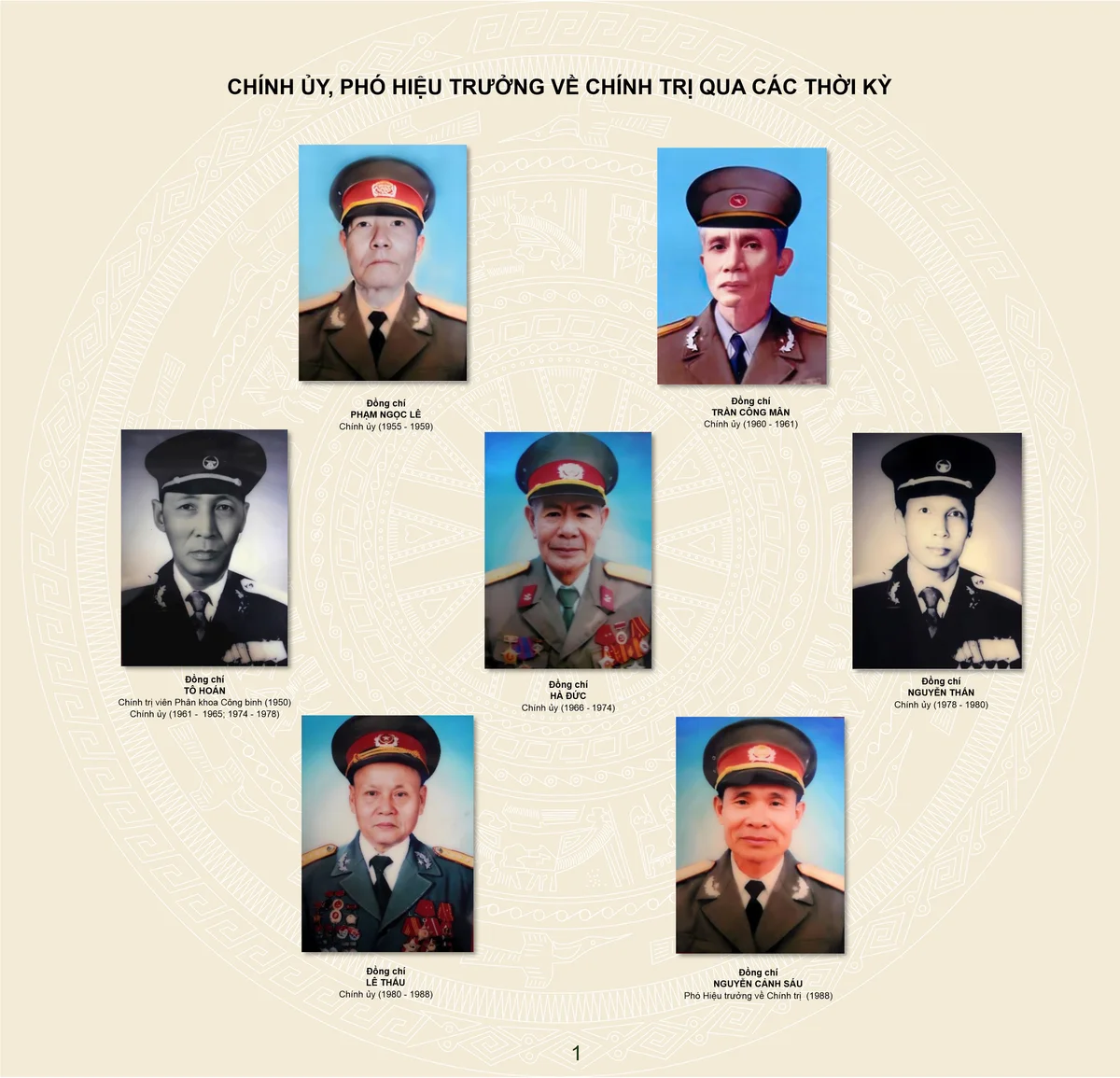 Thủ trưởng Nhà trường qua các thời kỳ — Chính ủy, PHT Chính trị qua các thời kỳ