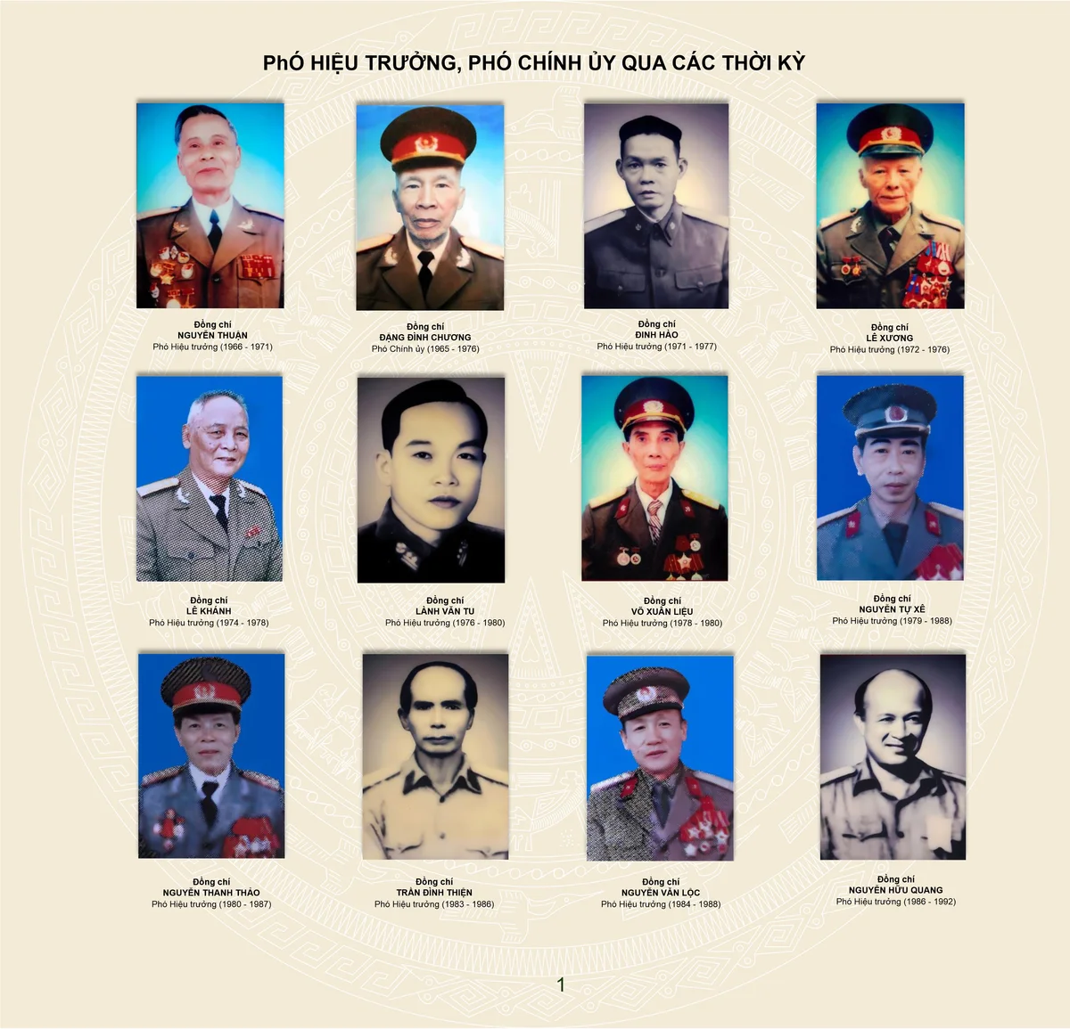 Thủ trưởng Nhà trường qua các thời kỳ — Phó HT, Phó Chính ủy qua các thời kỳ